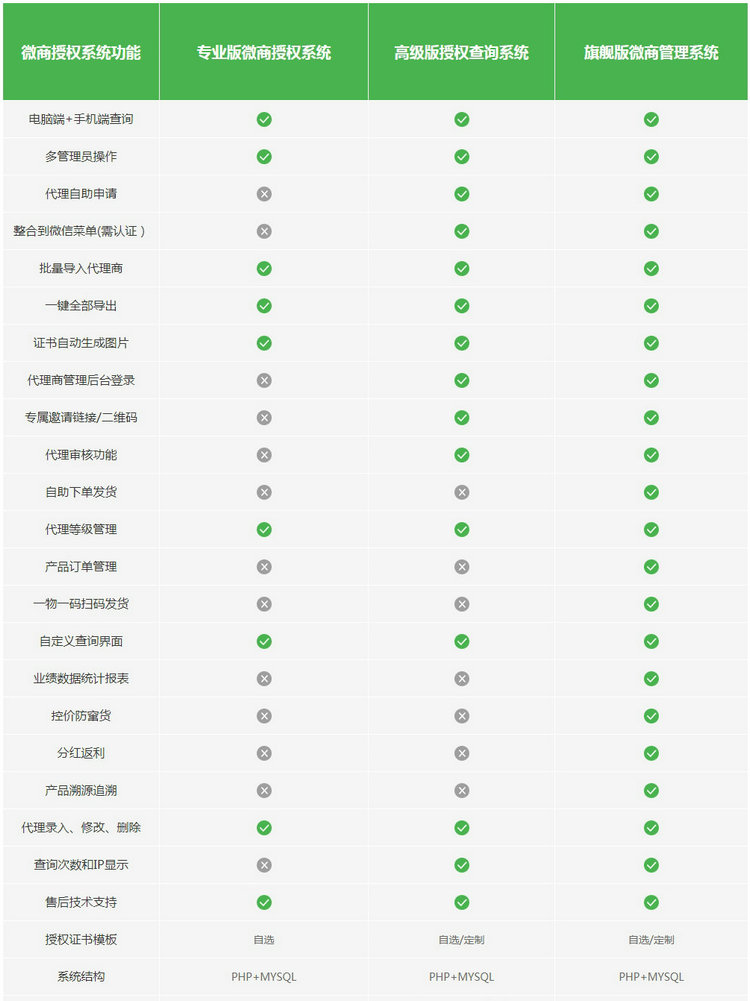 微商授权查询系统-追踪溯源查询系统_防伪查询系统_授权书制作生成器_副本.jpg